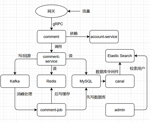 網(wǎng)絡安全學習平臺系統(tǒng)設計方案-布布扣-bubuko.com