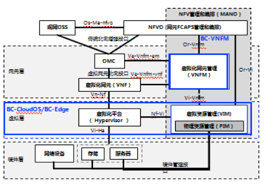 5g時代 運營商云端演進正當時_通信世界網(wǎng)