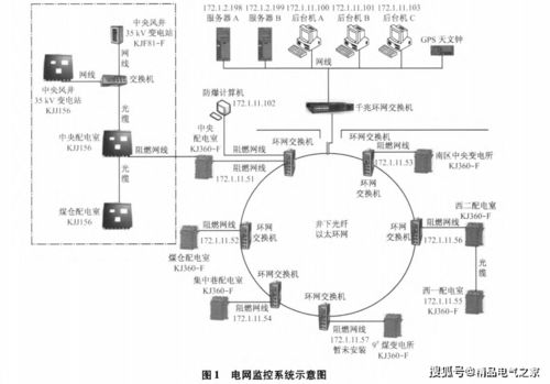 基于工業(yè)以太網(wǎng)的煤礦10 kv電網(wǎng)監(jiān)控系統(tǒng)的設(shè)計與應用