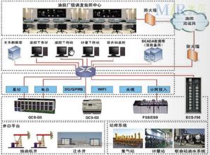 中控混合控制系統(tǒng)在油田開采行業(yè)中的應用