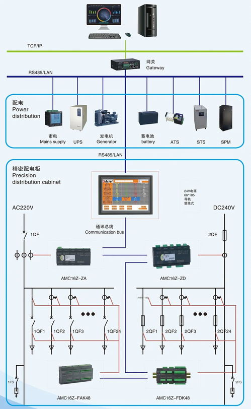 網(wǎng)絡機房數(shù)據(jù)中心電源管理系統(tǒng)的介紹