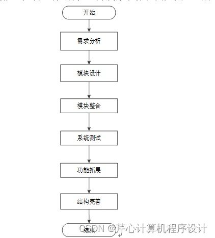 計算機畢業(yè)設(shè)計springboot金象傳動公司工資管理信息系統(tǒng)開發(fā)k5gpm9