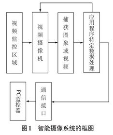 嵌入式plc在艦船配電系統(tǒng)故障診斷的應(yīng)用