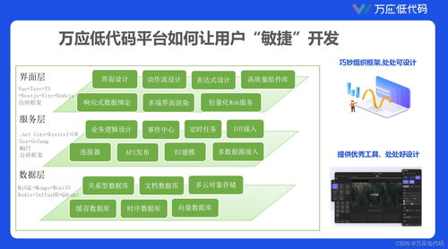 基于敏捷開(kāi)發(fā)的低代碼平臺(tái)建設(shè)