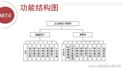 基于python的企業(yè)管理系統(tǒng)設(shè)計(jì)與開(kāi)發(fā) 商家客戶(hù) python爬蟲(chóng)安裝數(shù)據(jù)分析與可視化計(jì)算機(jī)畢業(yè)設(shè)計(jì)