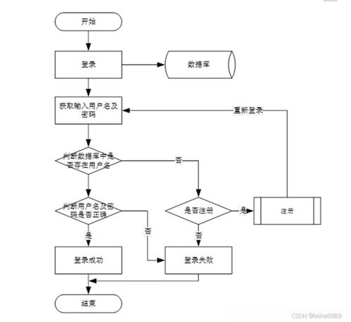 jsp ssm計(jì)算機(jī)畢業(yè)設(shè)計(jì)家居裝修網(wǎng)站