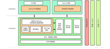 hybrid app開發(fā)設(shè)計(jì)與實(shí)現(xiàn)