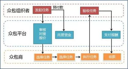 開發(fā)設(shè)計(jì)找豬八戒網(wǎng) 這個(gè)90后要做一個(gè)設(shè)計(jì)師之家