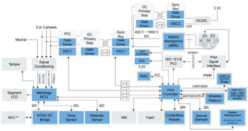 電動車充電站設(shè)計(jì)開發(fā)指南